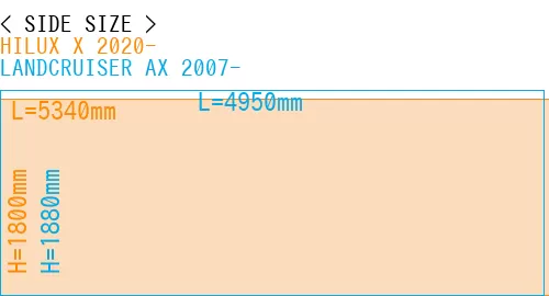 #HILUX X 2020- + LANDCRUISER AX 2007-